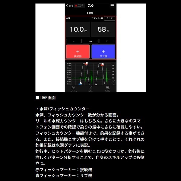25クリスティアワカサギCRS-C+